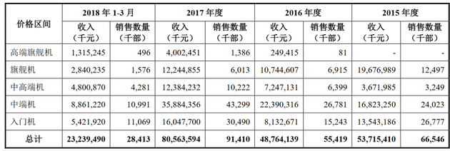 一季度營收344億元，CDR第一股小米到底賺不賺錢？