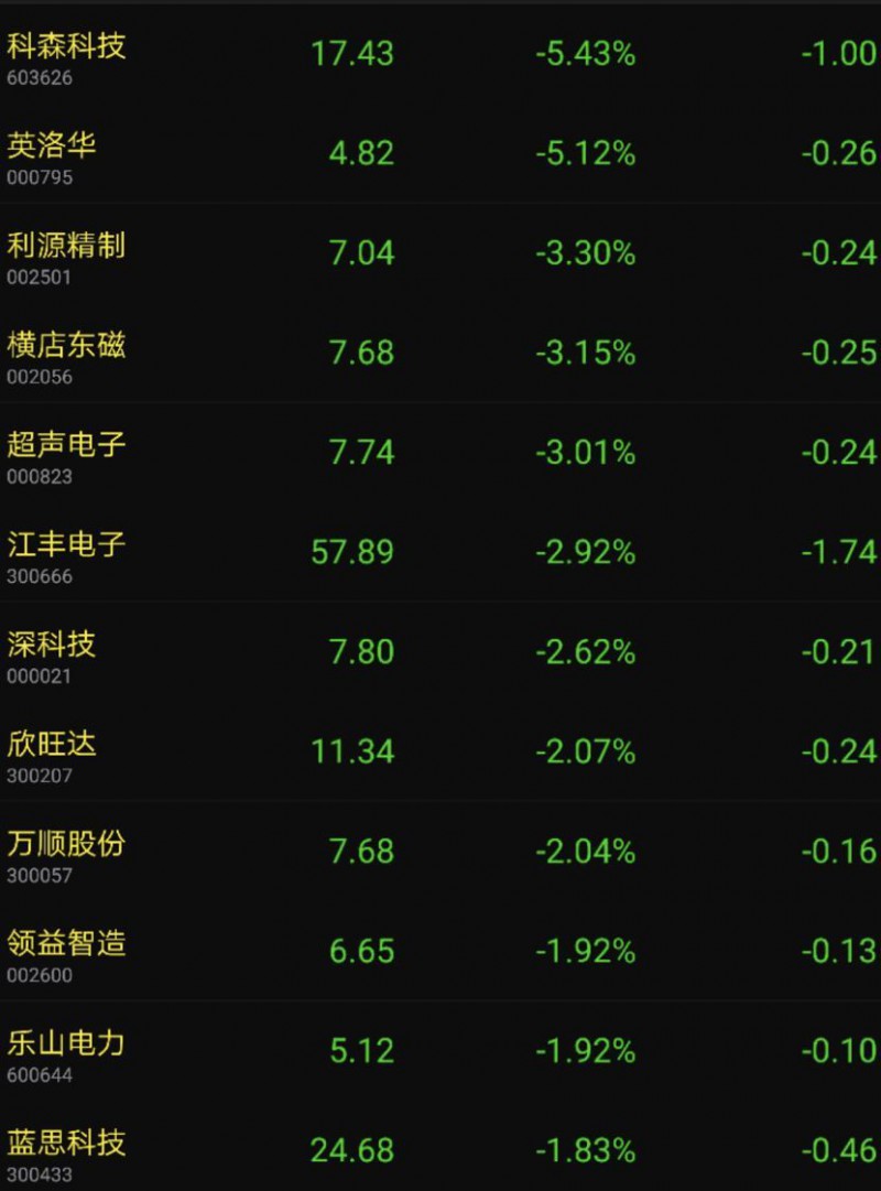 重磅:蘋果警告供應(yīng)商今年新機(jī)或砍單20%