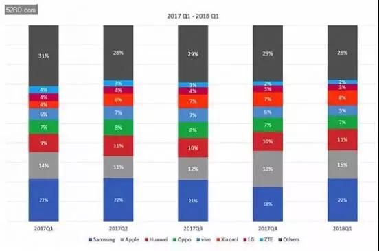 銷量下滑的指紋芯片如何應(yīng)對漸進(jìn)飽和的手機(jī)市場？