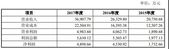 至純科技擬6.8億元收購(gòu)波匯科技 切入光電器件及傳感器領(lǐng)域