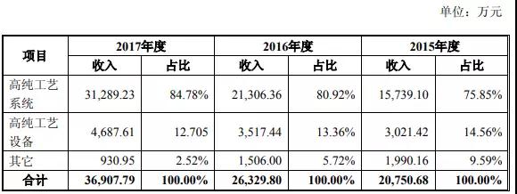 至純科技擬6.8億元收購(gòu)波匯科技 切入光電器件及傳感器領(lǐng)域