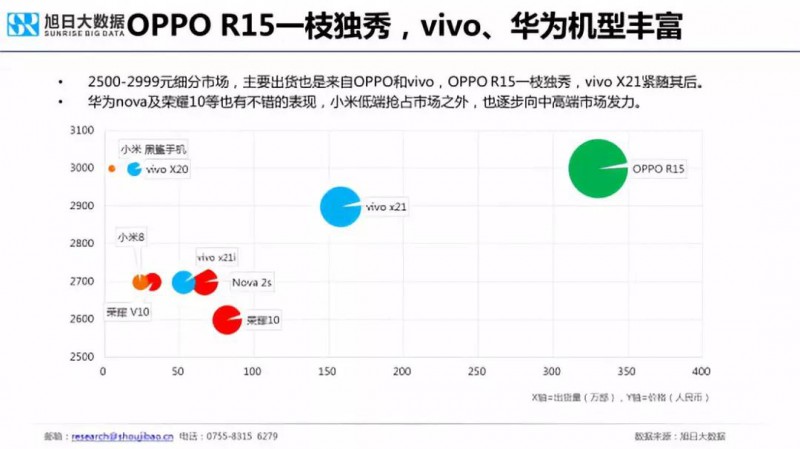 2018年國產(chǎn)手機出貨量預(yù)測:華為近2億部