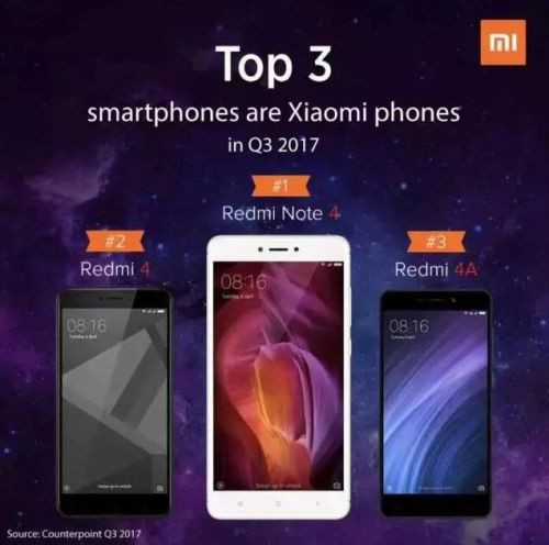 小米超越三星成印度第一手機(jī)品牌！翻身仗怎么打？
