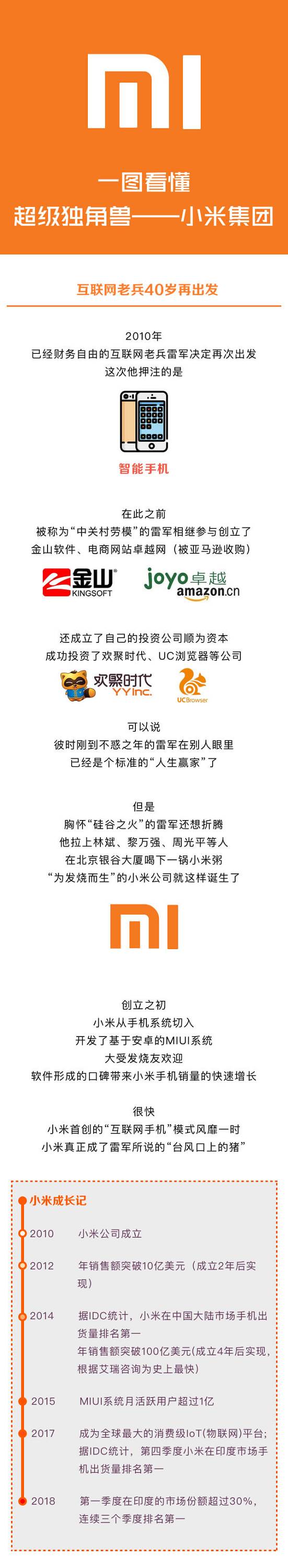 一圖看懂超級獨角獸&mdash;&mdash;小米集團