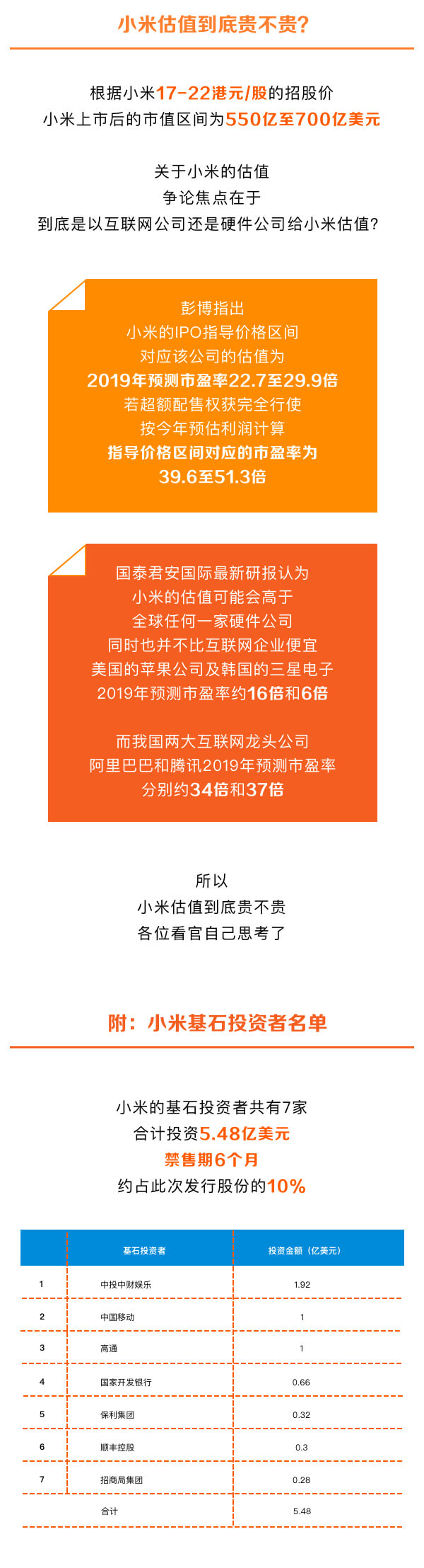一圖看懂超級獨角獸&mdash;&mdash;小米集團