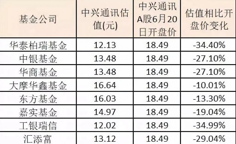 股價暴跌60%:中興新董事長等高管名單曝光