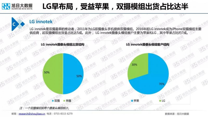2018年手機(jī)攝像頭模組市場調(diào)研報(bào)告