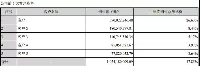 水晶光電：3D識別光學器件批量出貨，去年營收凈利大幅增長