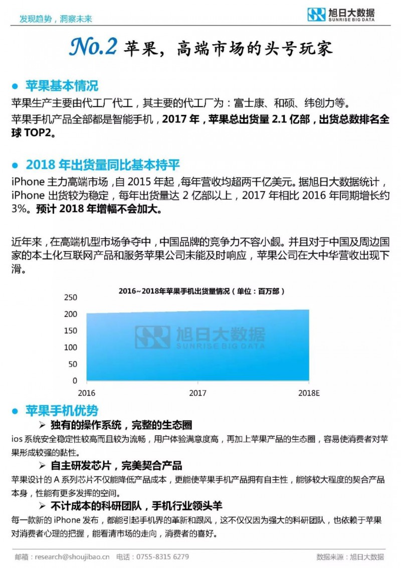 2017年全球TOP30手機(jī)品牌分析報(bào)告