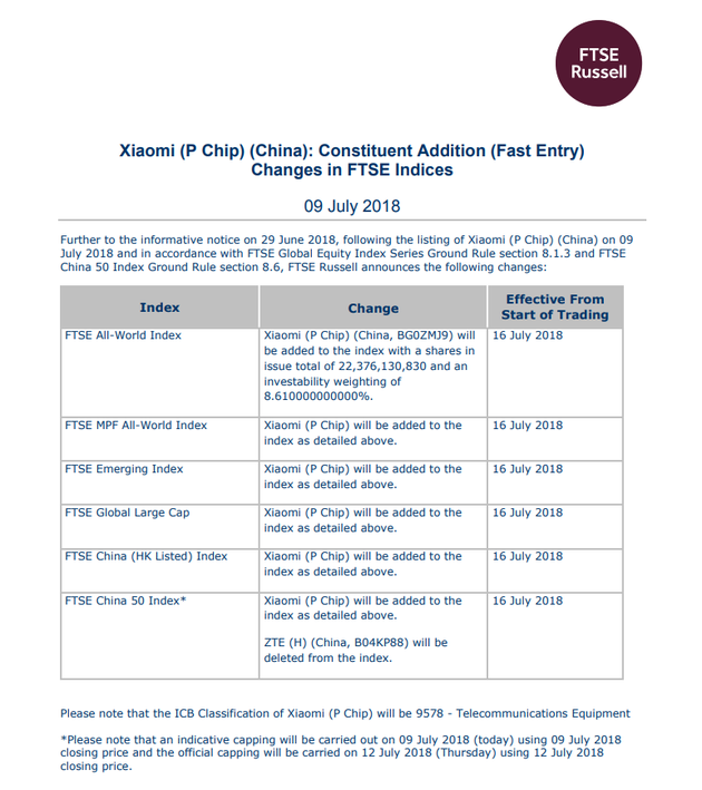 富時(shí)指數(shù):7月13日收市后將小米納入旗下指數(shù)系列