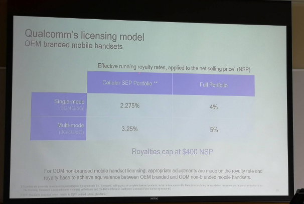 采購芯片為什么還要支付專利費(fèi)用？高通專利授權(quán)商業(yè)模式詳解