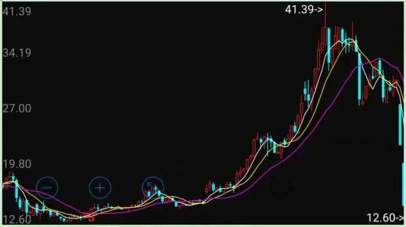美國取消對中興制裁：A股漲停H股暴漲22%