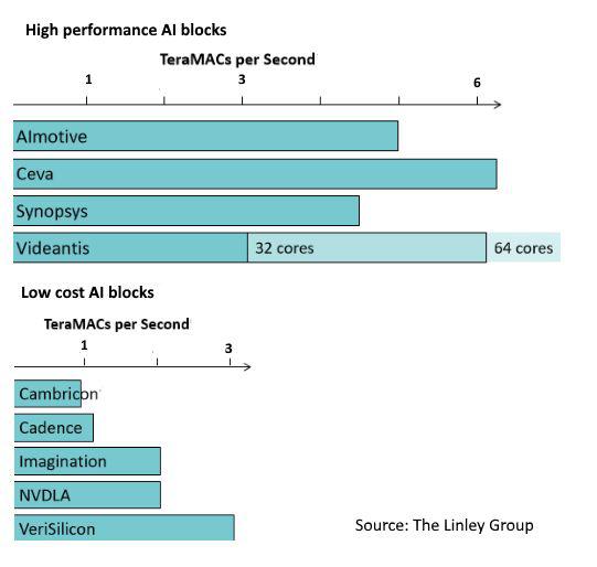 華為秘密&ldquo;達(dá)芬奇計(jì)劃&rdquo;：自研AI芯片或重創(chuàng)英偉達(dá)