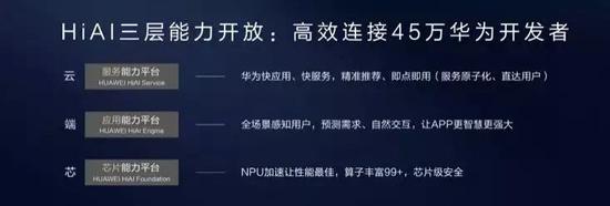 華為秘密&ldquo;達(dá)芬奇計(jì)劃&rdquo;：自研AI芯片或重創(chuàng)英偉達(dá)