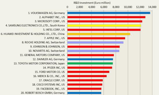 華為秘密&ldquo;達(dá)芬奇計(jì)劃&rdquo;：自研AI芯片或重創(chuàng)英偉達(dá)