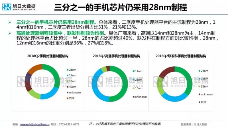國產(chǎn)主流品牌預(yù)計明年初推出5G手機，聯(lián)發(fā)科或是最早集成5G芯片的SOC廠商