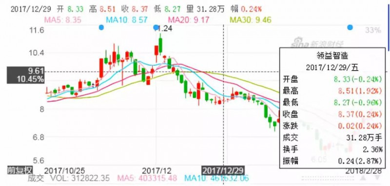 領(lǐng)益智造女富豪百億市值被洗劫，一切都是前實控人的汪南東陰謀？