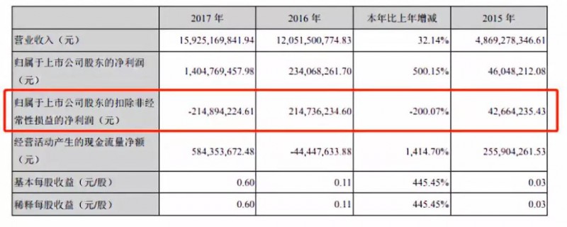 領(lǐng)益智造女富豪百億市值被洗劫，一切都是前實控人的汪南東陰謀？