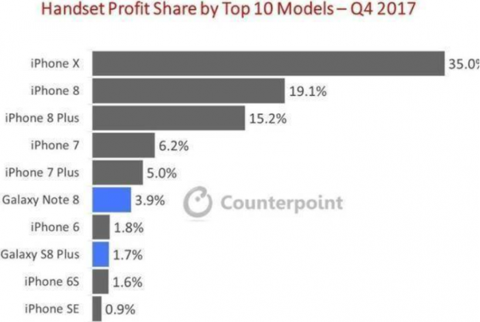 2018年第一季度中國手機市場出貨量數(shù)據(jù)