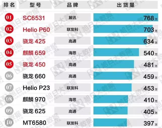 手機(jī)供應(yīng)鏈
