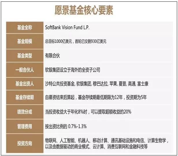 深鑒科技“賣身”塞靈思后 軟銀愿景基金欲10億美元投資商湯科技