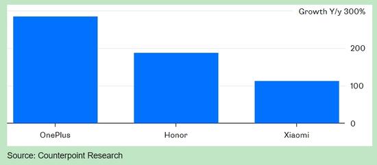 外媒稱小米低價增長模式在印度遇挫:便宜買不來忠誠