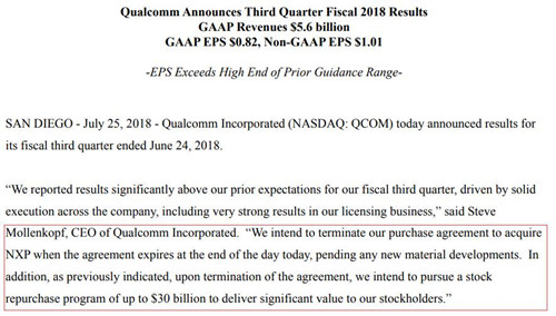 高通正式宣布放棄收購恩智浦：要減少業(yè)務(wù)的不確定性