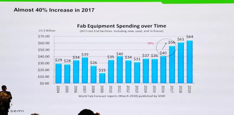 驚！美國商務(wù)部制裁名單新增44家中國企業(yè)！中美貿(mào)易戰(zhàn)會延續(xù)到設(shè)備端嗎？