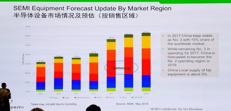 驚！美國商務(wù)部制裁名單新增44家中國企業(yè)！中美貿(mào)易戰(zhàn)會延續(xù)到設(shè)備端嗎？