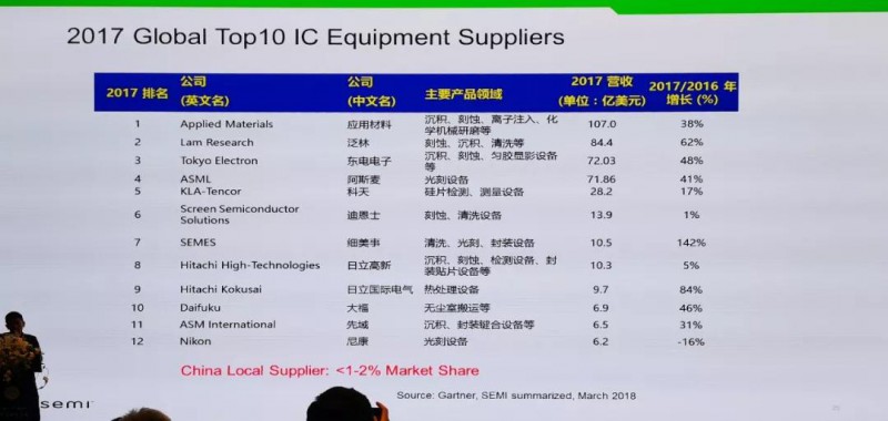 驚！美國商務(wù)部制裁名單新增44家中國企業(yè)！中美貿(mào)易戰(zhàn)會延續(xù)到設(shè)備端嗎？