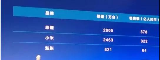 榮耀Note 10發(fā)布 歐菲科技、舜宇分食攝像頭模組訂單？