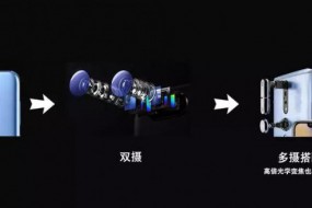 深析|手機(jī)攝像產(chǎn)業(yè)趨勢(shì)—多攝/TOF/高倍變焦或成行業(yè)新風(fēng)口