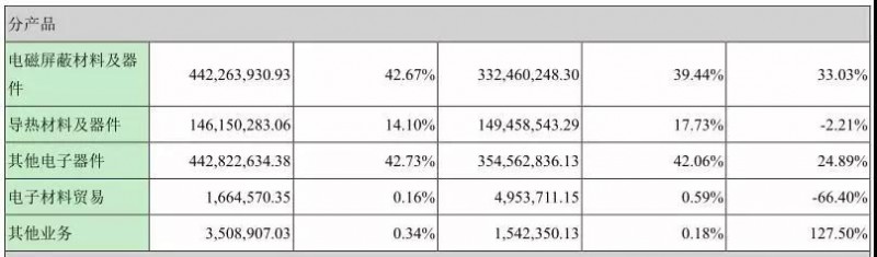 飛榮達(dá)：3.23億收購(gòu)博緯通信/潤(rùn)星泰各51%股權(quán)
