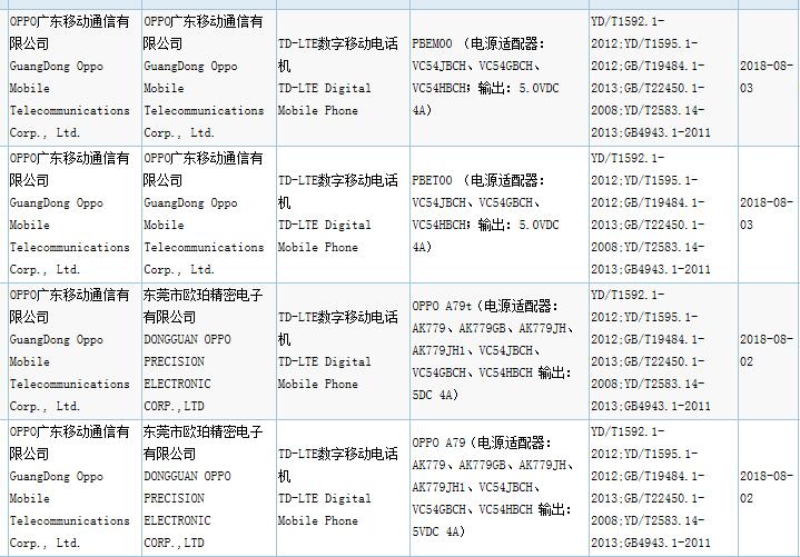 OPPO、vivo新機(jī)紛紛通過3C認(rèn)證 網(wǎng)傳最高配備10GB內(nèi)存