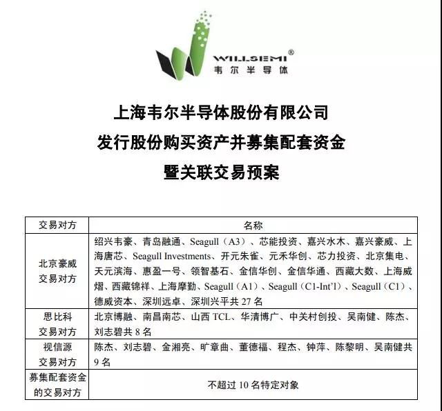 擬150億元收購三家芯片公司 韋爾股份背后有什么企圖？