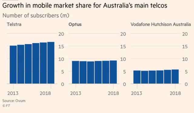 如果華為在澳大利亞被禁 最受傷的將會是誰？