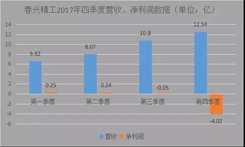 春興精工實控人內(nèi)幕交易被罰10年市場禁入:股價暴跌近60%