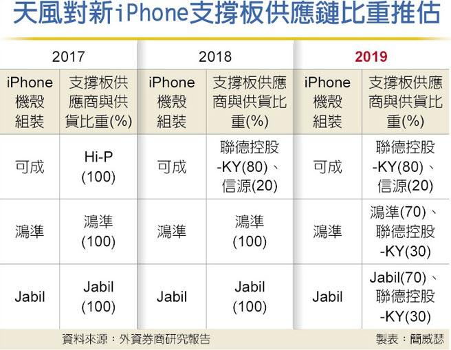 聯(lián)德成為新款iPhone內(nèi)部沖壓件潛力供應(yīng)商
