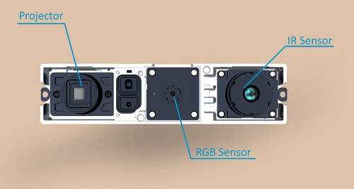 智能手機(jī)的3D成像時(shí)代來(lái)了嗎？