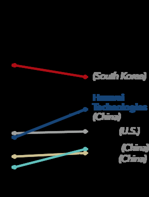 日經(jīng)亞洲評論：三星Galaxy帝國陷入危機