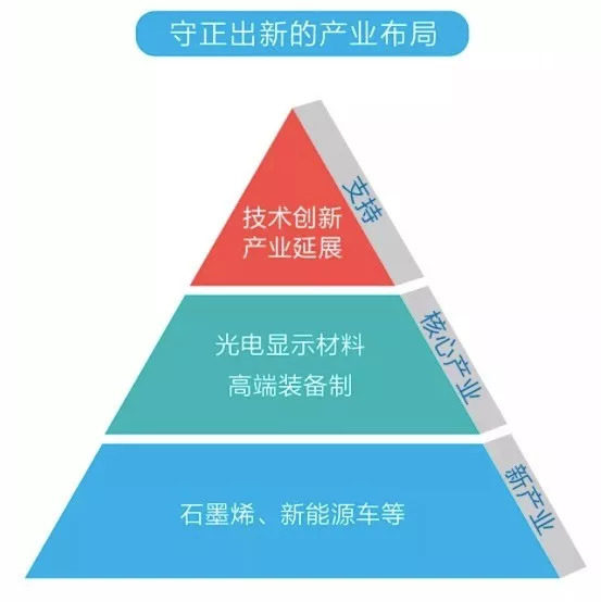東旭光電上半年?duì)I收111.30億同比翻番 光電顯示龍頭地位穩(wěn)固