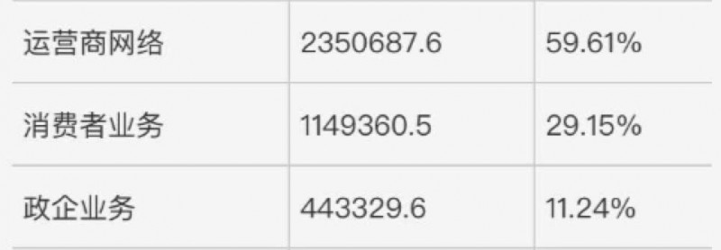 想真正&ldquo;恢復(fù)正常&rdquo;，中興還要邁過這幾道坎