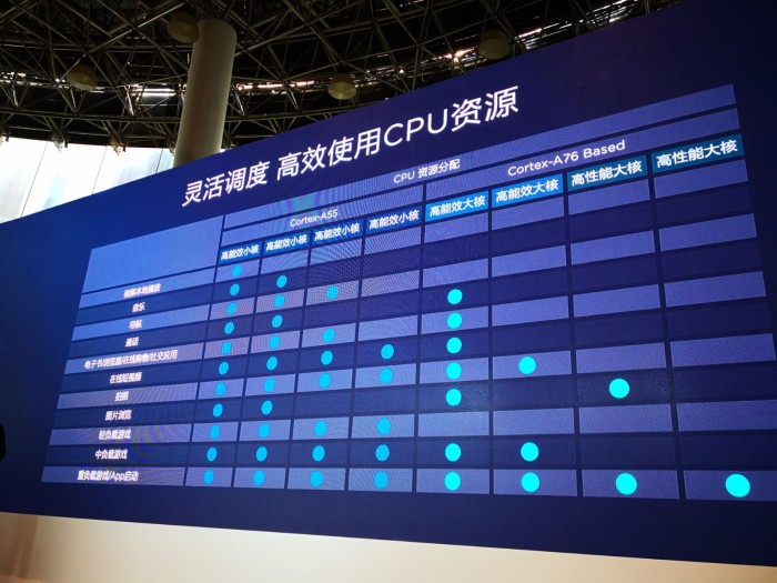 華為：麒麟980的CPU分三檔頻率出于功耗考慮、7nm產能沒問題