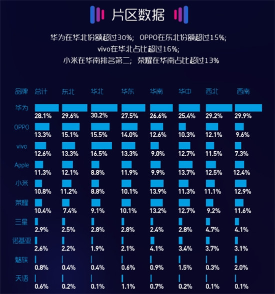 8月蘇寧手機(jī)線下報(bào)告出爐:iPhone X成為門(mén)店最火手機(jī)
