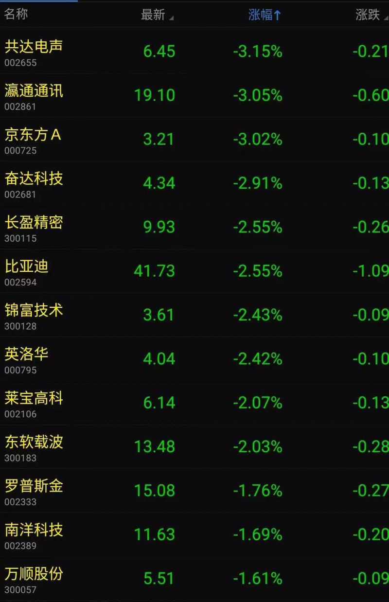 蘋果產(chǎn)品漲價特朗普要其回美制造：蘋果概念股集體暴跌！