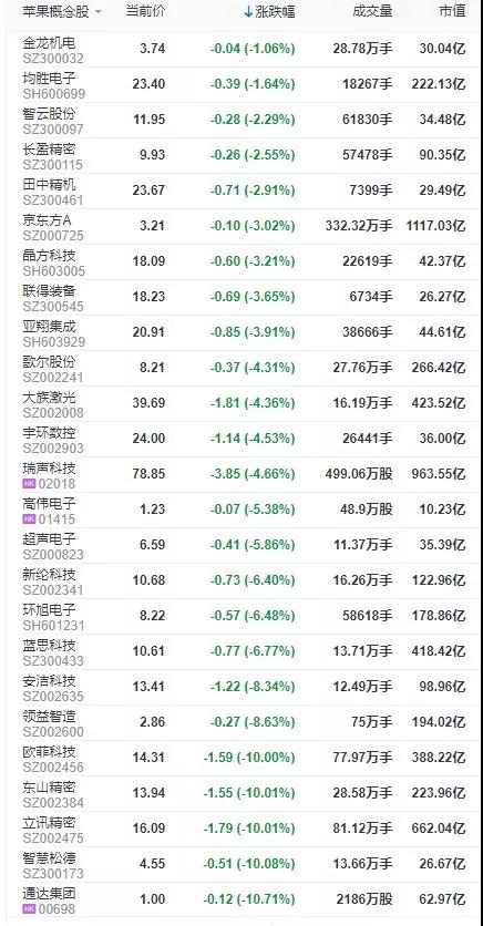 離開了中國，蘋果手機還能生產(chǎn)出來嗎？