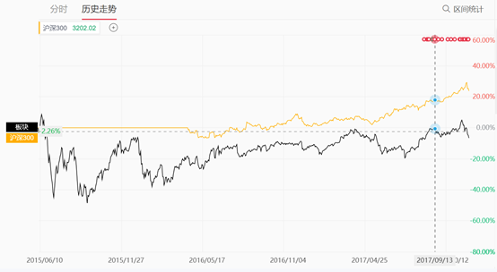 史上最貴iPhone面世 6474億蘋果概念股能逃過發(fā)布會(huì)魔咒么？
