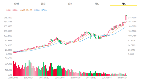 史上最貴iPhone面世 6474億蘋果概念股能逃過發(fā)布會(huì)魔咒么？