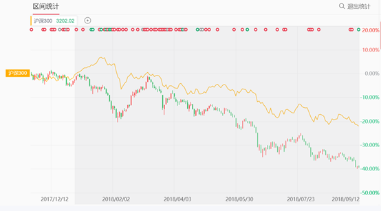 史上最貴iPhone面世 6474億蘋果概念股能逃過發(fā)布會(huì)魔咒么？
