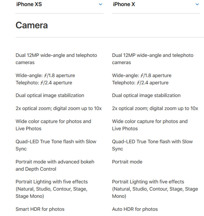 iPhone Xs/Xs Max攝像頭解析：形未變、心已遠